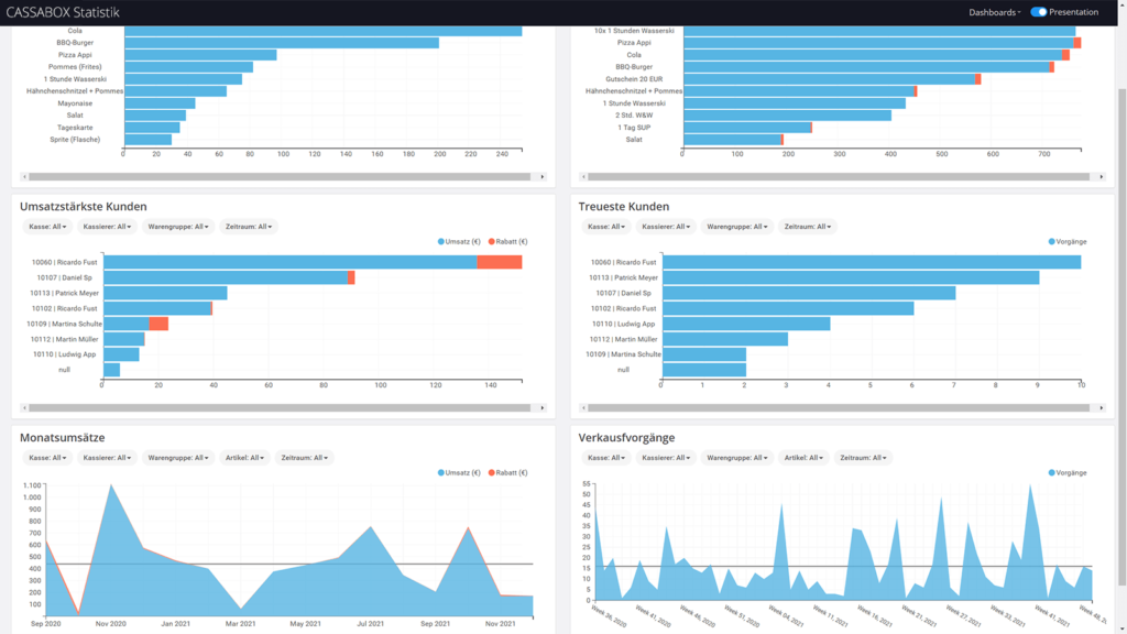 Statistiken und Reporting